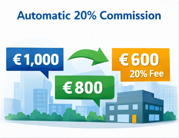 Primjer cijene prijevoza koji prikazuje cijenu za kupca, isplatu prijevozniku i proviziju platforme od 20 posto